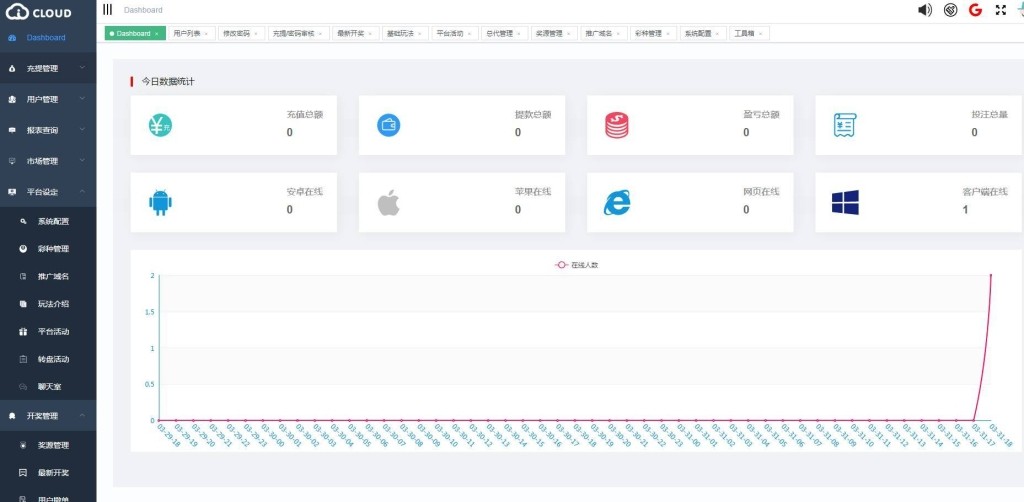 海外GK国际菠菜源码/h5+APP彩票源码/带聊天室/双面盘