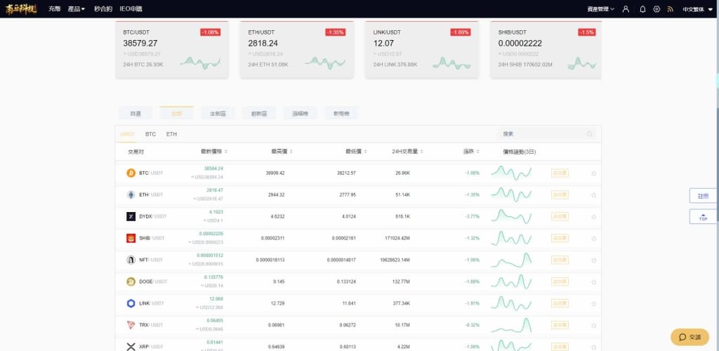 Bitfinex交易所源码/币币交易/合约平台/期权交易所/秒合约/IEO申购/五国语言