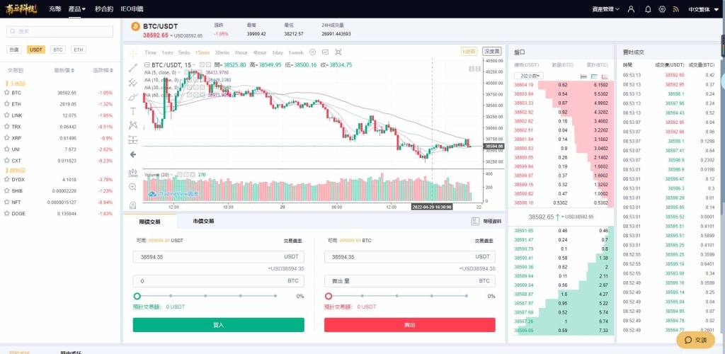 Bitfinex交易所源码/币币交易/合约平台/期权交易所/秒合约/IEO申购/五国语言