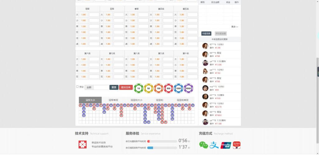 幸运彩大富二开源码/纯彩系统彩/棋牌天能游戏/跟单聊天室/微聊社区