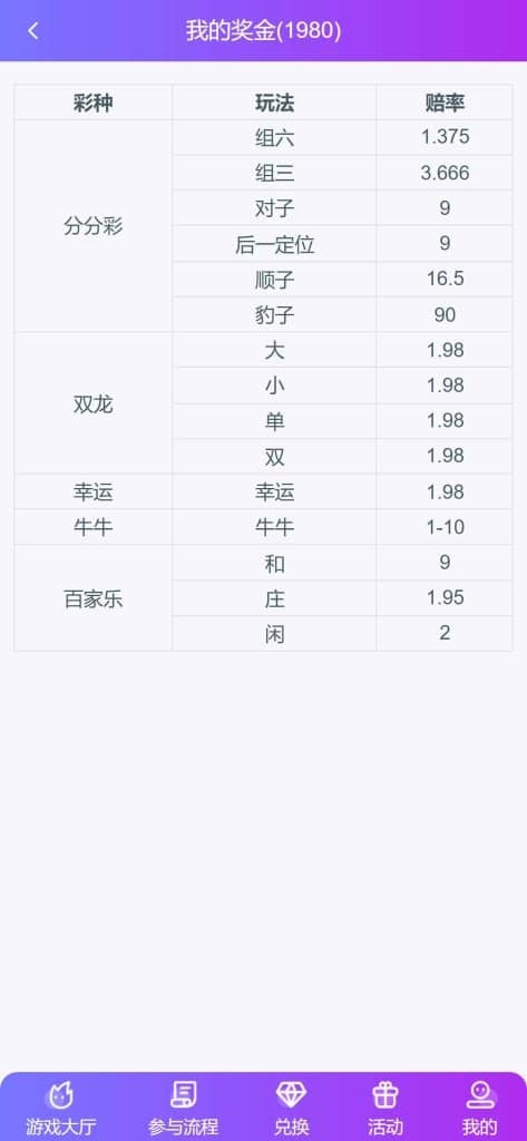 区块链B9哈希彩票平台源码/5种哈希彩票玩法/带下级开户/分红工资/兑换功能