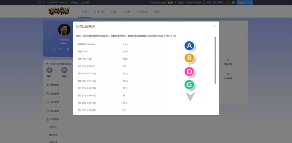 IFA反波胆足球源码/反波胆平台/六国语言反波胆资金盘/VIP无限代/神人榜/实时赔率/USDT充值
