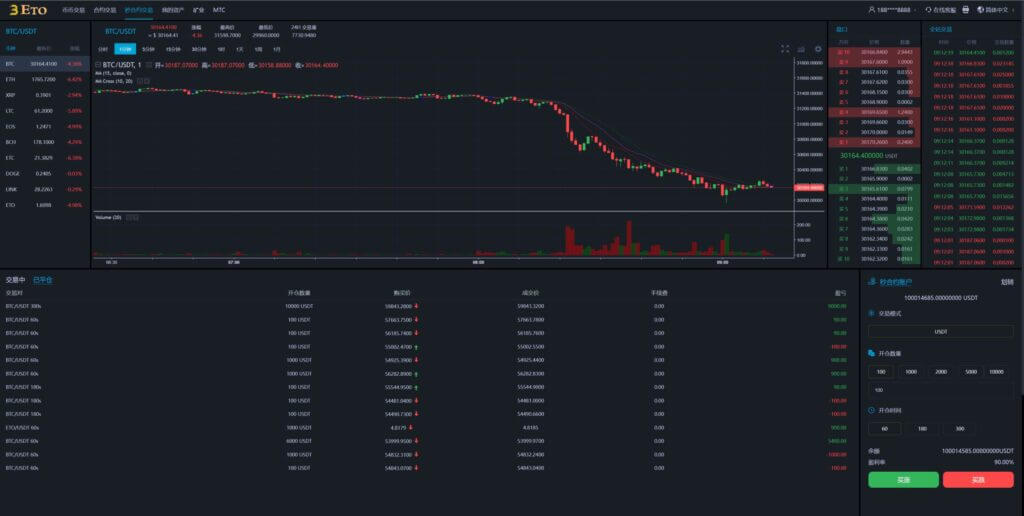 多语言Biconomy Exchange交易所源码/合约秒合约交易/质押挖矿矿机投资/MTC币币交易所