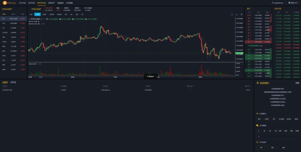 BVOX交易所源码/游客登录试玩/币币秒合约交易所/区块链交易所系统