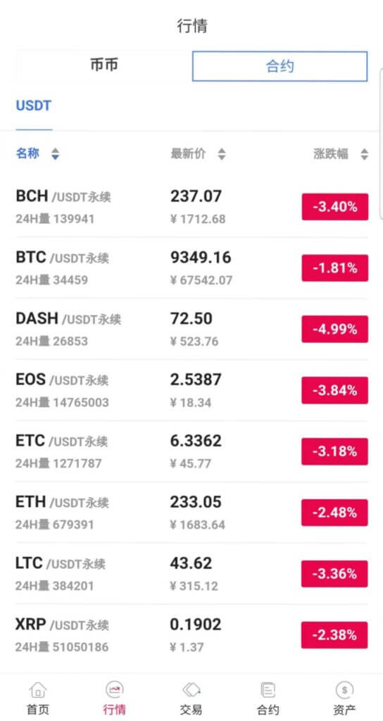区块链Tapbit交易所源码/Java永续币币交易所/H5+PC+app三端