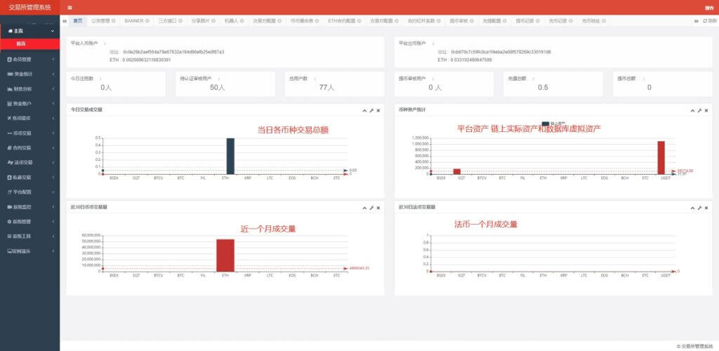 区块链Tapbit交易所源码/Java永续币币交易所/H5+PC+app三端