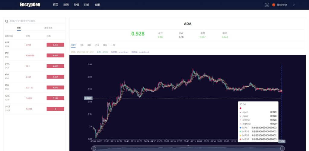 EncrypGen微盘源码/PC版微盘外汇系统/USDT充值/九种语言/实名认证