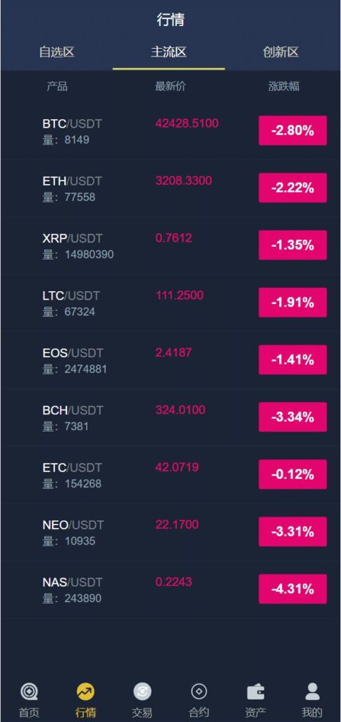二开版CITEX交易所源码/前端html/币币秒合约交易/区块链交易所