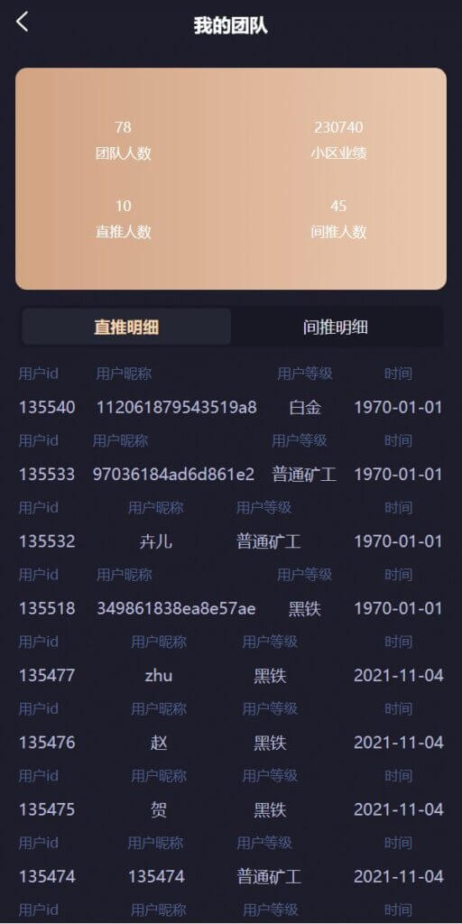 IPFS算力哈希云矿机源码/usdt排单众筹系统/usdt理财分红