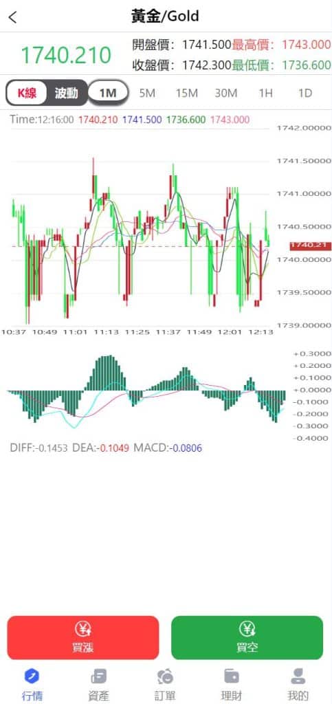 IFTIEX八国语言微盘源码/外汇微交易系统/投资理财源码/运营版本