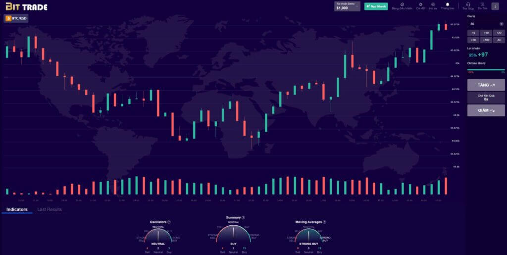 BitTrade越南语交易所源码/区块链交易所/越南交易所