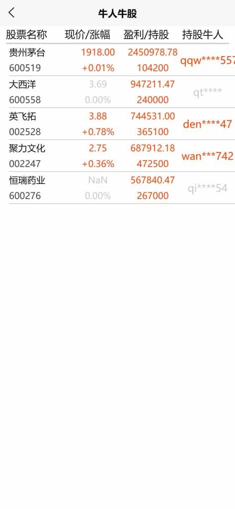 联富股票配资交易平台源码/投资理财系统/免息按日周月等多种玩法/涨停合约/VIP模式