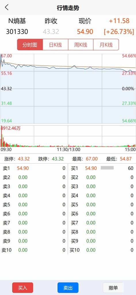联富股票配资交易平台源码/投资理财系统/免息按日周月等多种玩法/涨停合约/VIP模式