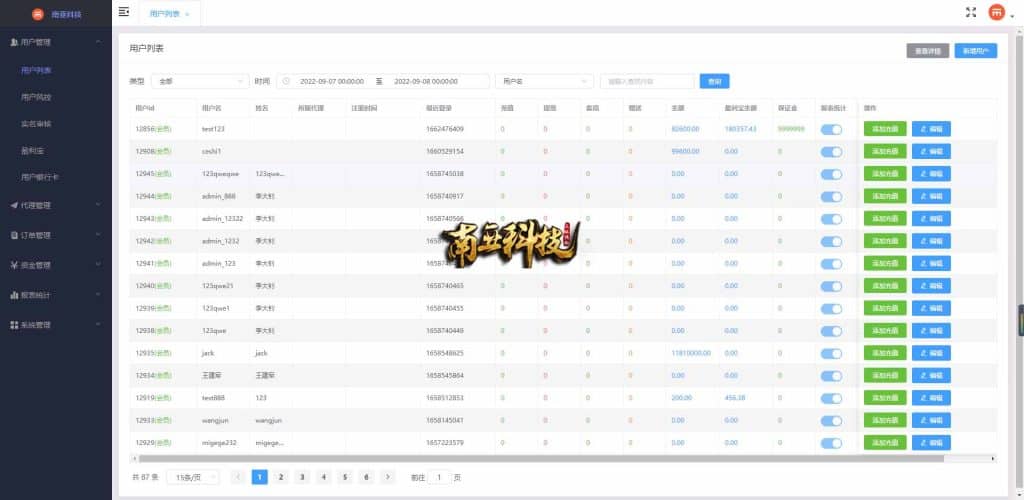 外汇MT5破解版CRM交易所源码/八国语言/可风控涨跌/团队推广/带落地官网页