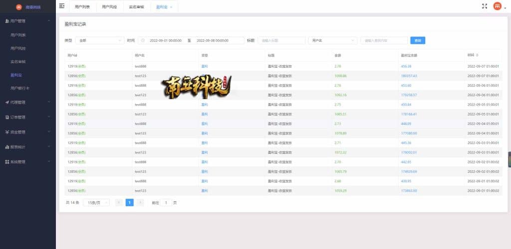 外汇MT5破解版CRM交易所源码/八国语言/可风控涨跌/团队推广/带落地官网页