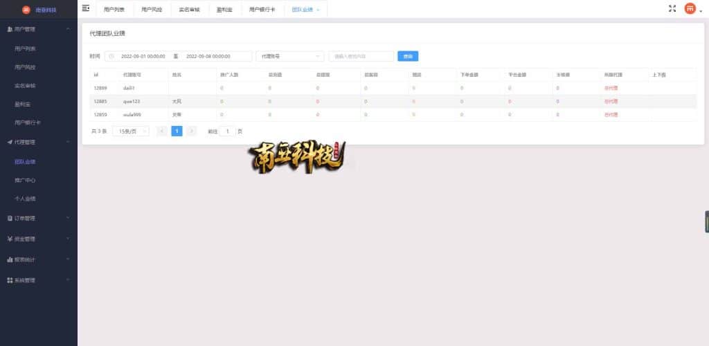 外汇MT5破解版CRM交易所源码/八国语言/可风控涨跌/团队推广/带落地官网页