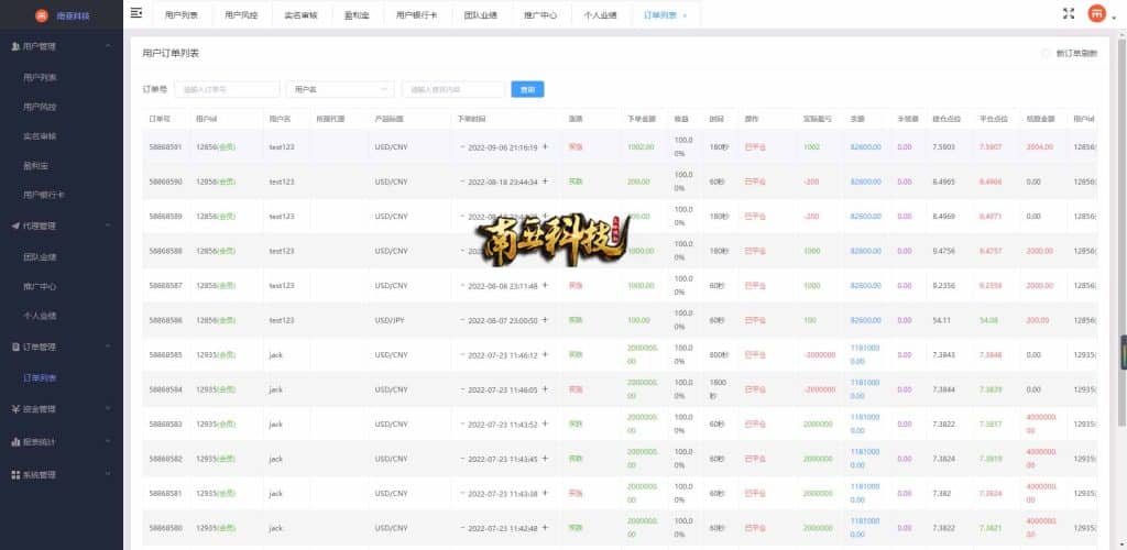 外汇MT5破解版CRM交易所源码/八国语言/可风控涨跌/团队推广/带落地官网页