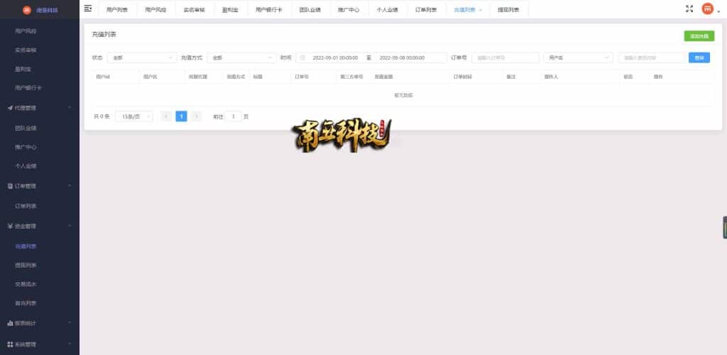 外汇MT5破解版CRM交易所源码/八国语言/可风控涨跌/团队推广/带落地官网页