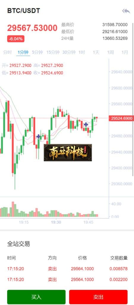 区块链BiFinance交易所源码/六国语言/游客登录试玩/币币秒合约系统