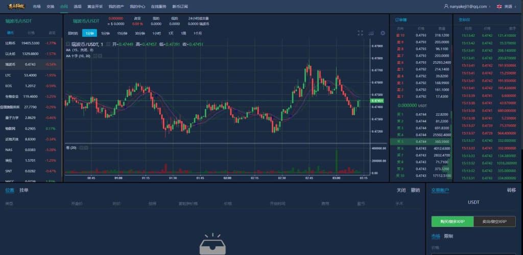 区块链Hibt交易所源码/期权秒合约交易所/新币发行系统/七国语言/原生APP