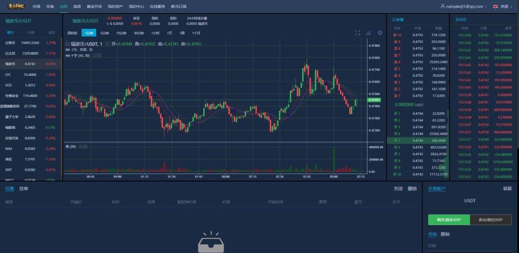 YCoin区块链合约交易所源码/期权秒合约/新币发行系统/七国语言