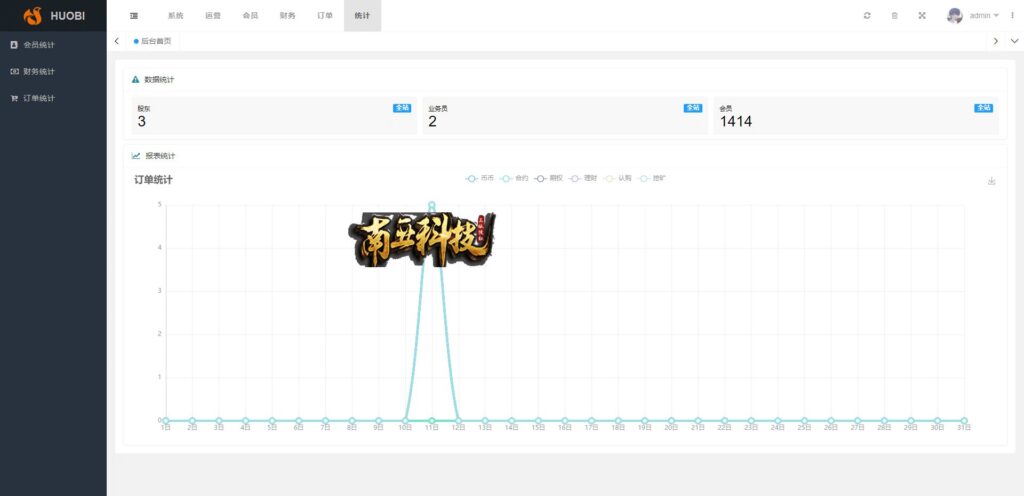 Nasdaq多语言交易所源码/合约期权交易所/理财认购矿机系统/运营