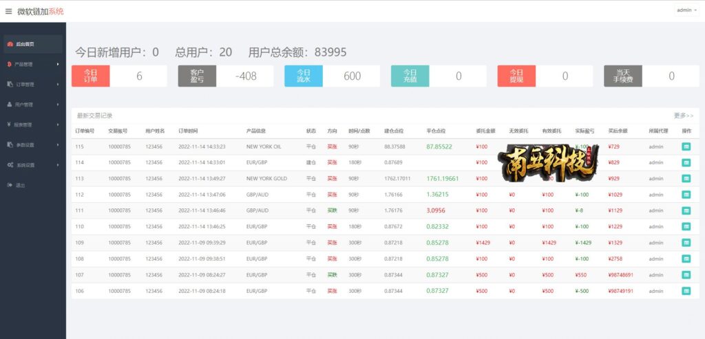 BTCMAX多语言微交易源码/外汇虚拟币微盘源码/伪交易所系统/运营