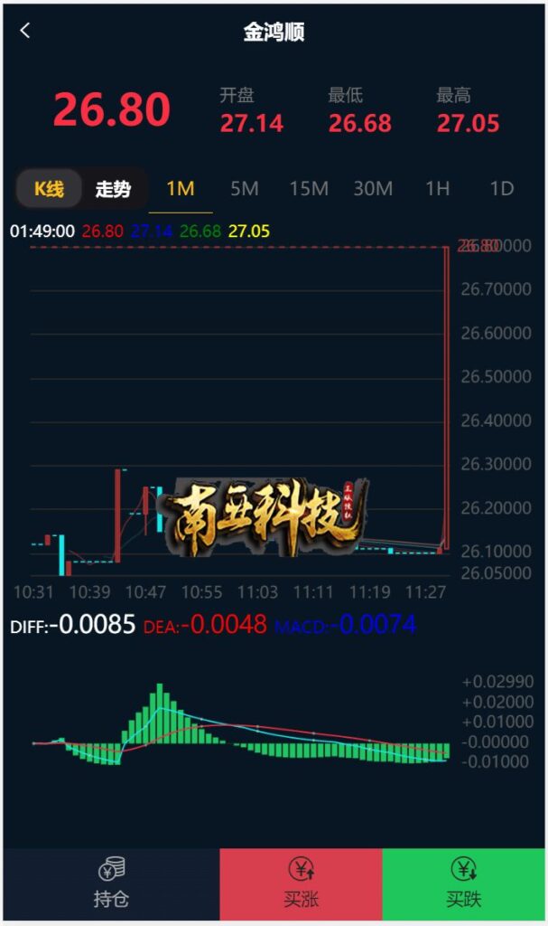 二开新能源微交易源码/股票配资理财系统/微盘平台/资金盘源码