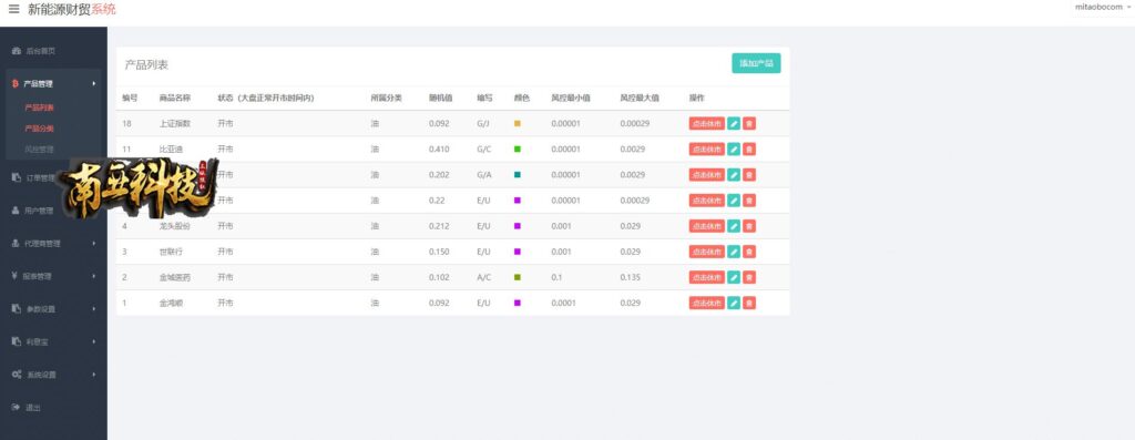 二开新能源微交易源码/股票配资理财系统/微盘平台/资金盘源码