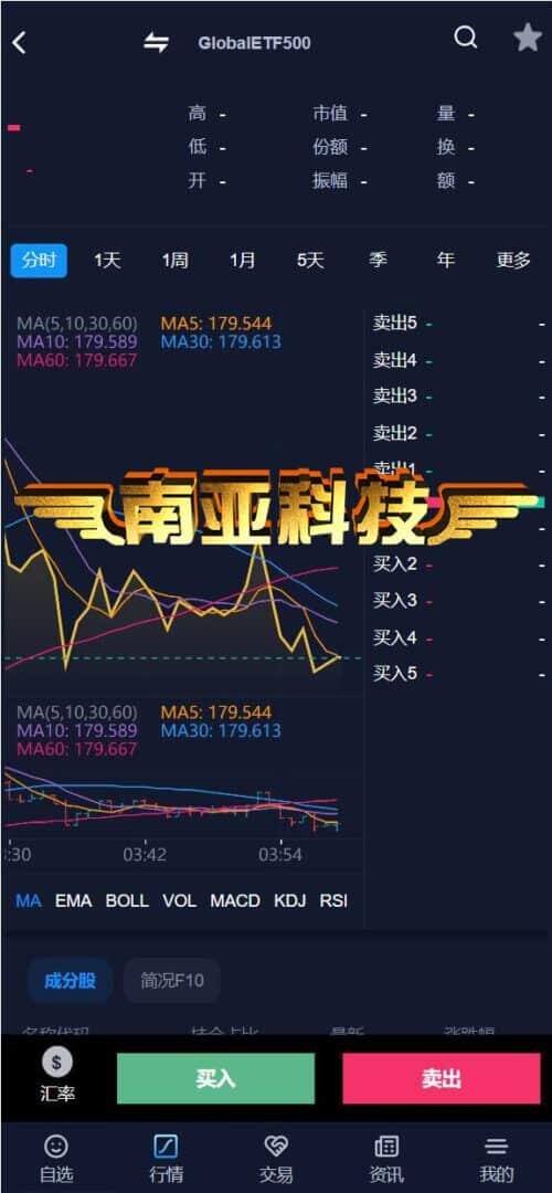 Composite综合交易所源码/多语言交易所源码/ETF交易/交割合约/外汇交易/美股行情