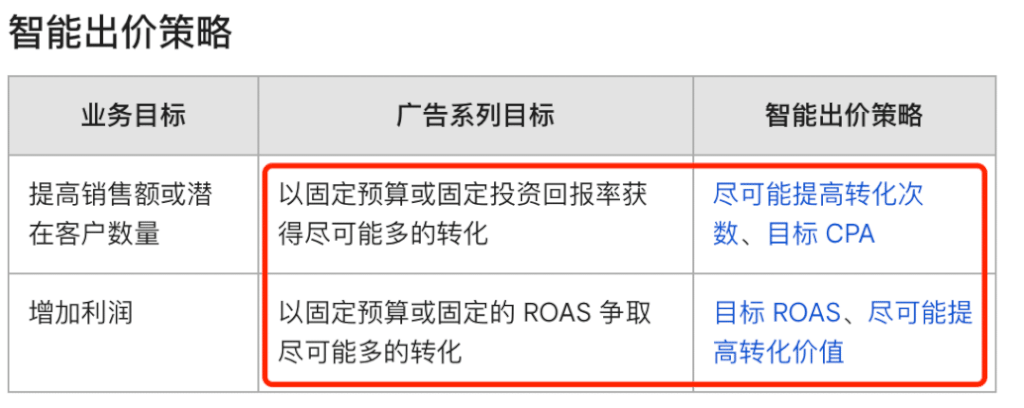 【Google Ads】修改关键字的匹配方式会影响系统学习吗