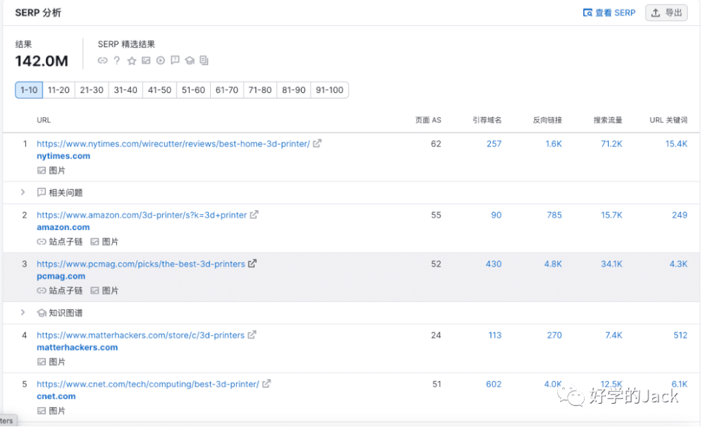 如何分析行业 SEO TOP 网站--6000字干货