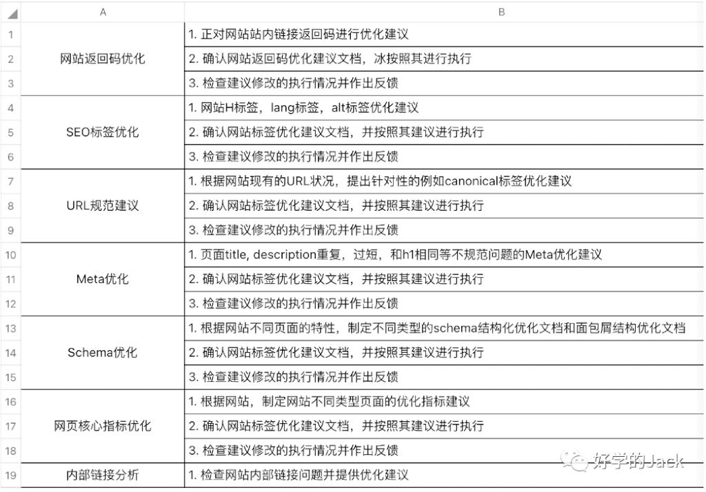 如何分析行业 SEO TOP 网站--6000字干货