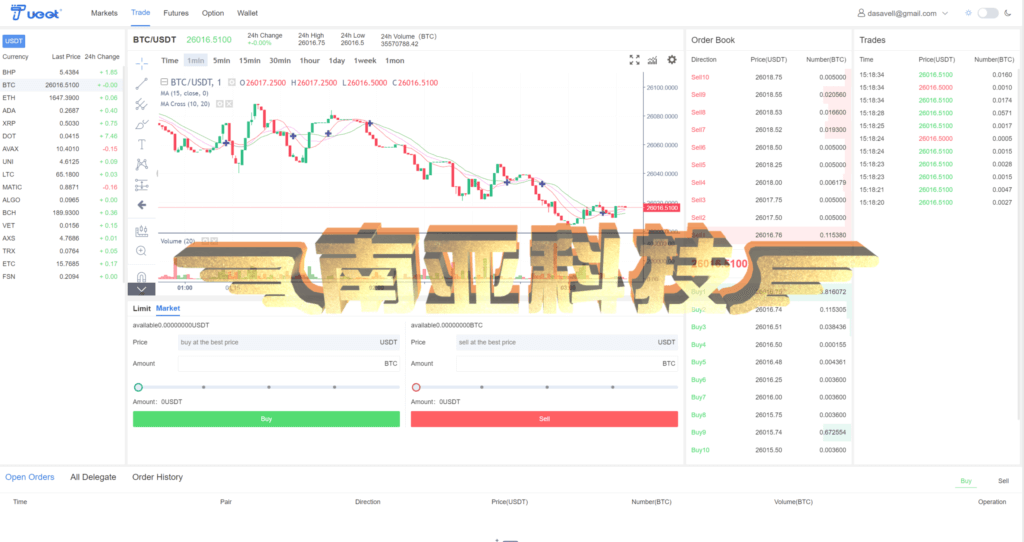 Bost Forex交易所源码/币币交易所/合约交易所/期权交易所/平台币/机器人ai股票