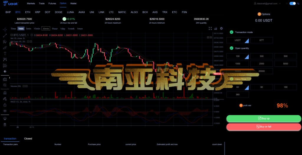 Bost Forex交易所源码/币币交易所/合约交易所/期权交易所/平台币/机器人ai股票