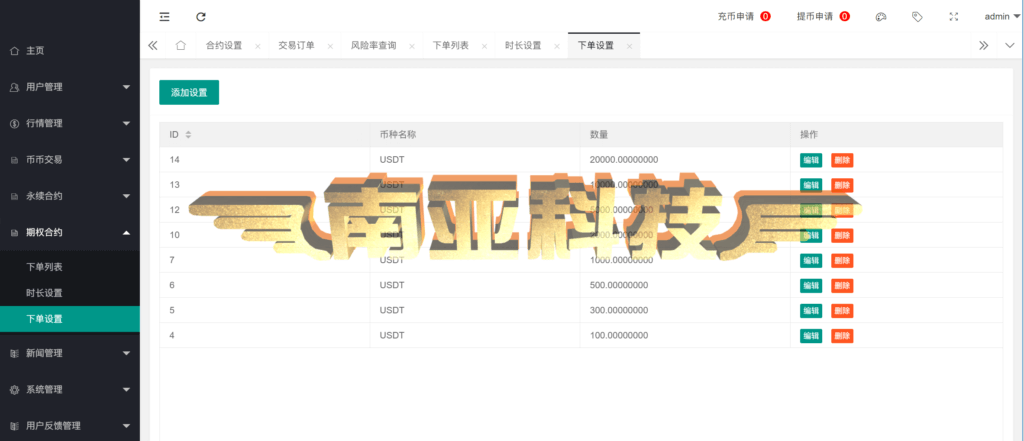 Bost Forex交易所源码/币币交易所/合约交易所/期权交易所/平台币/机器人ai股票
