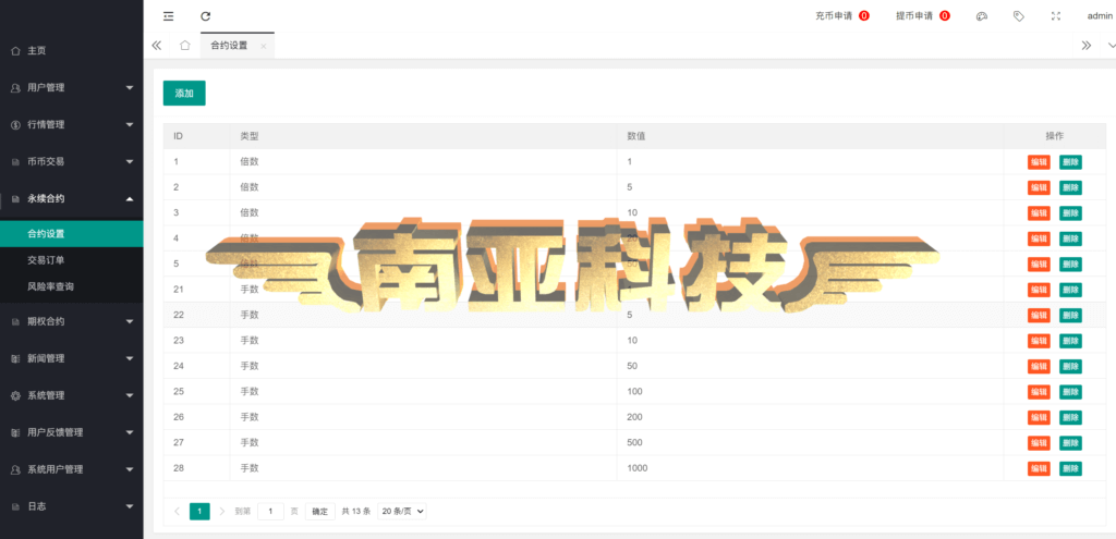 Bost Forex交易所源码/币币交易所/合约交易所/期权交易所/平台币/机器人ai股票
