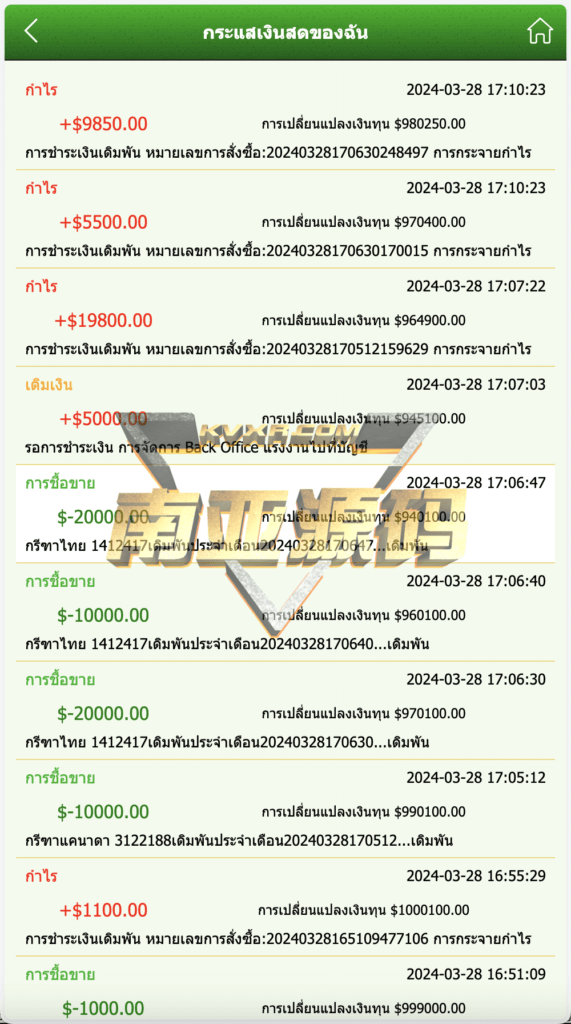 Monney777Bet源码/泰国彩票源码/海外彩票源码/加拿大28源码/PC28源码