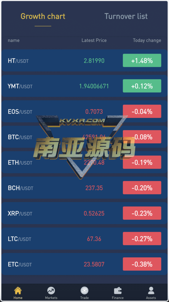 多语言Crypto交易所源码/秒合约交易所/期权交易所/币币交易所/挖矿锁仓/新币申购/NFT盲盒