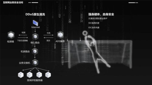 SDK游戏盾/抗DDOS/CC防护/云WAF/防入侵渗透/全球CDN加速