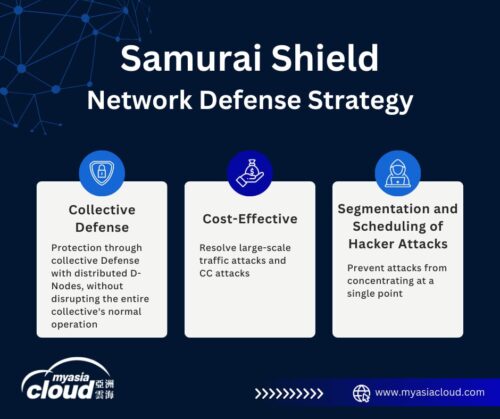 Samurai Shield - 为游戏开发和游戏服务提供高防御加速