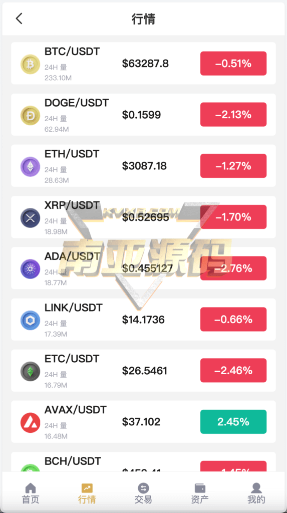 多语言Hoo虎符交易所源码/Dapp交易所/极速合约/C2C贷款